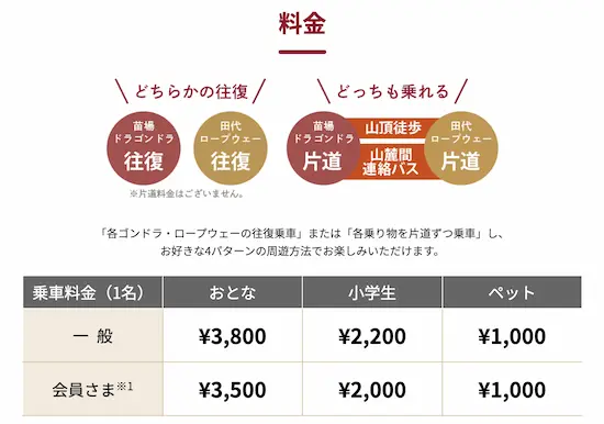 チケット料金詳細画像