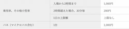 三溪園駐車場料金