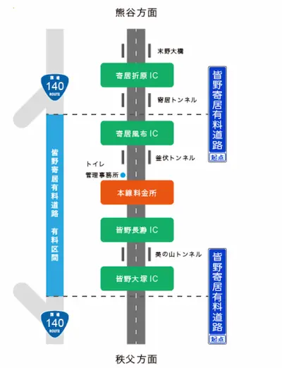 皆野寄居有料道路の図